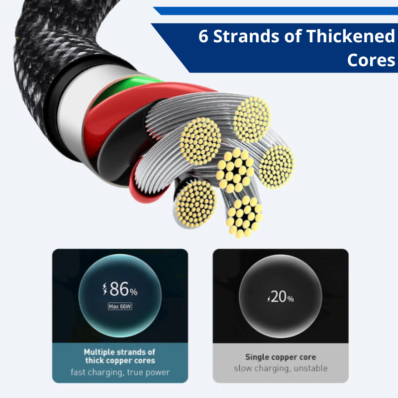 Fast Charging USB C Cable 3.25FT, 6.5FT, 10FT, 240W PD3.1 5A, Zine Alloy Nylon Braided for iOS Samsung