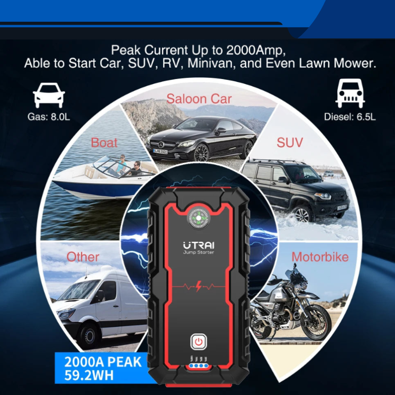 2000A Car Jump Starter 12V Battery Booster and Jumper Cables for 8.0L Gasoline and 6.0L Diesel Engines