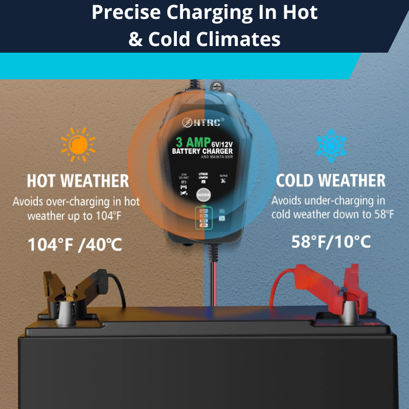 6V 12V 3A Smart Car Battery Charger Trickle Charger for Motorcycle ATV Lithium and Deep Cycle Batteries