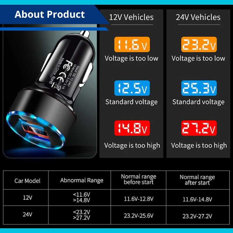 High-Quality 3.1A Dual USB Car Charger 2 Port LCD Display Voltmeter 12-24V Cigarette Lighter Socket