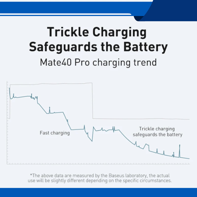 Fast Charging USB C Cable 3.25FT, 6.5FT, 10FT, 240W PD3.1 5A, Zine Alloy Nylon Braided for iOS Samsung